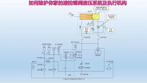 液控蝶閥液壓系統、執行機構及氣動元件內部結構與功能解析