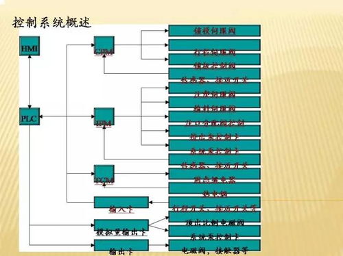 注塑機(jī)液壓系統(tǒng)培訓(xùn)教程——下篇 液壓系統(tǒng)原理、常見故障與維護(hù)