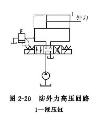 液壓系統異常高壓的成因分析與預防策略